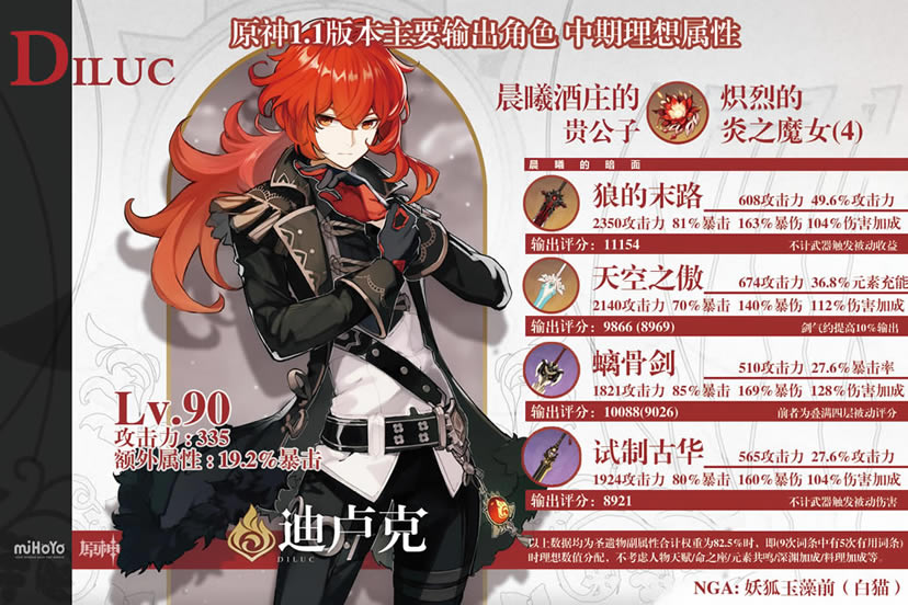 原神1.1版本主要输出角色90级毕业数据总结 主C属性区分