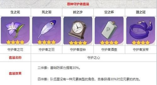 原神辛焱武器圣遗物选择推荐 1.1辛焱带什么套装好_本站