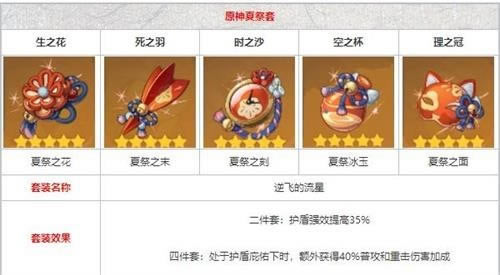 原神辛焱武器圣遗物选择推荐 1.1辛焱带什么套装好_本站