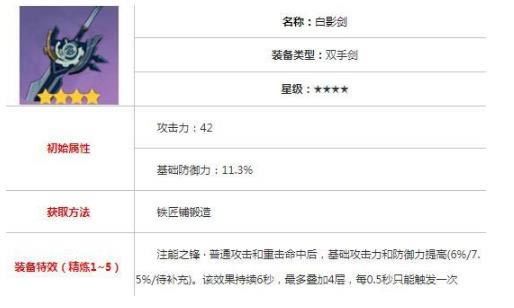 原神辛焱武器圣遗物选择推荐 1.1辛焱带什么套装好_本站