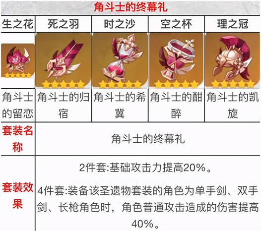 原神魈圣遗物选什么好 魈圣遗物搭配推荐_本站