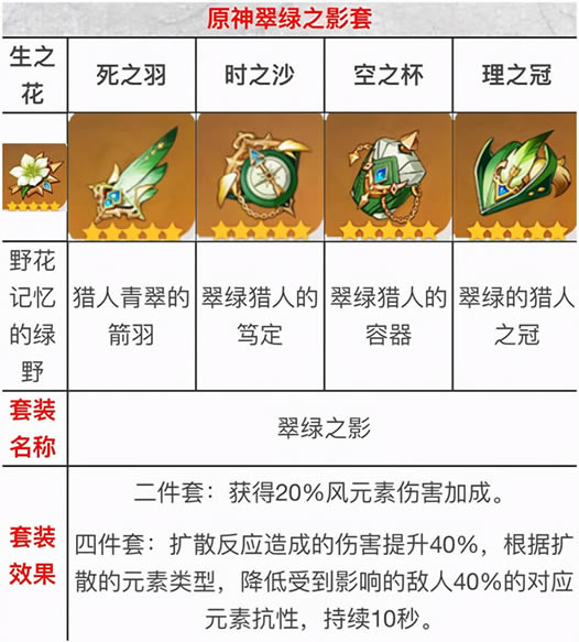 原神魈圣遗物选什么好 魈圣遗物搭配推荐_本站