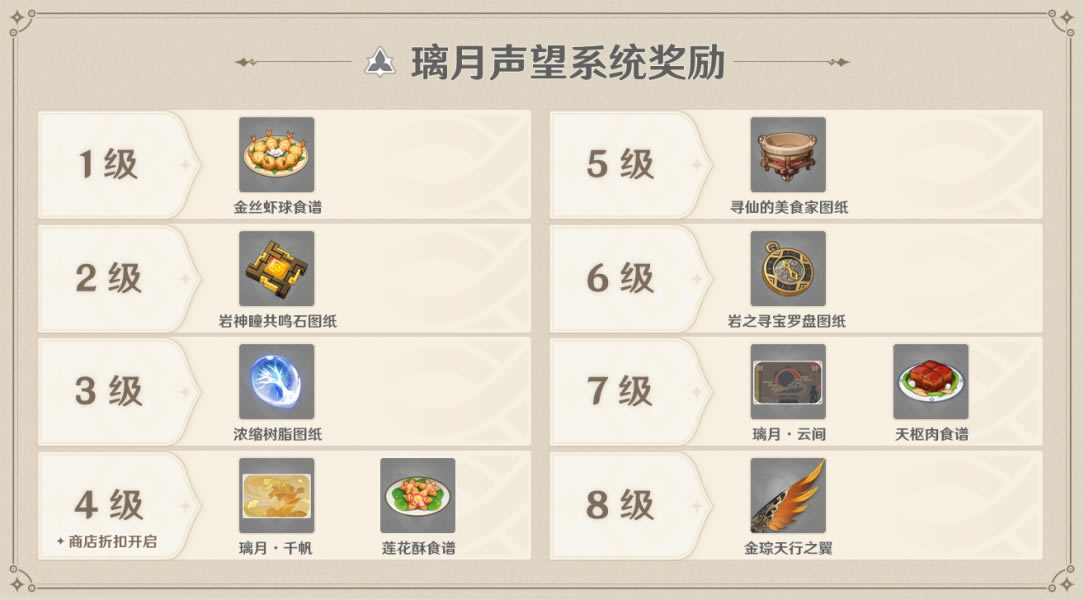 原神1.1声望奖励都有什么 1.1声望奖励内容汇总_本站