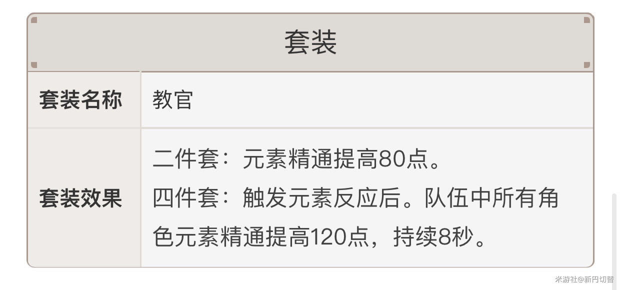 原神可莉平民队伍组建攻略 圣遗物选择推荐_本站
