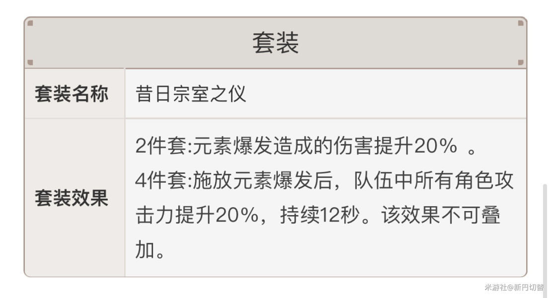 原神可莉平民队伍组建攻略 圣遗物选择推荐_本站