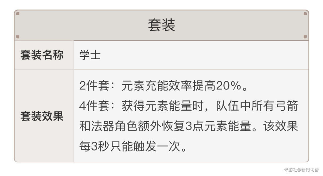 原神可莉平民队伍组建攻略 圣遗物选择推荐_本站
