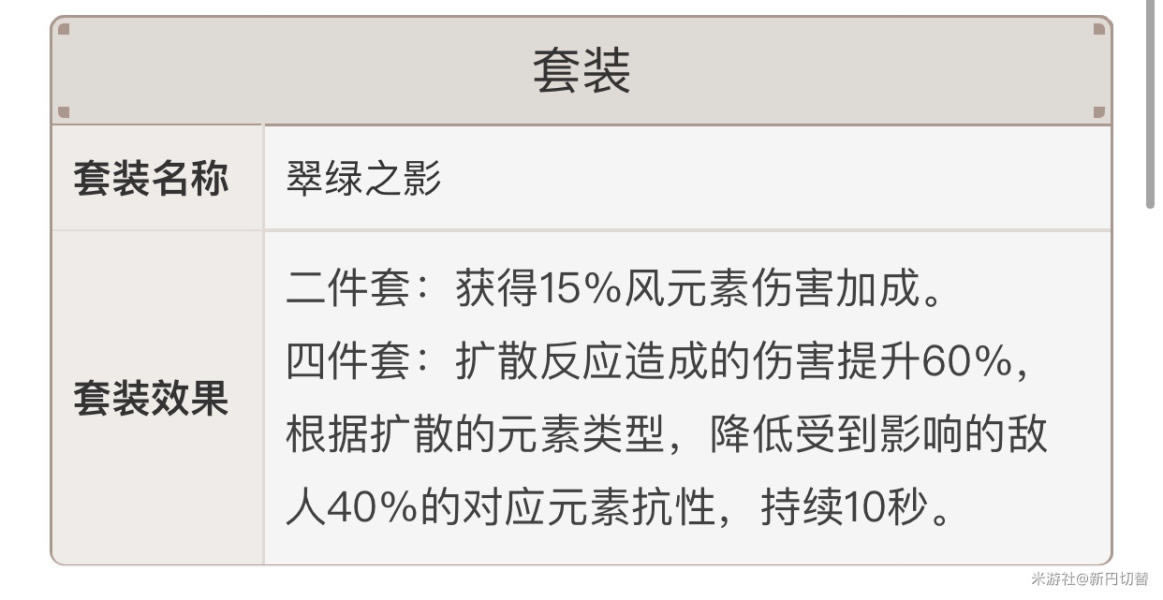 原神可莉平民队伍组建攻略 圣遗物选择推荐_本站