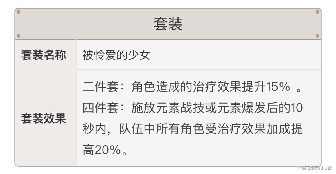 原神可莉平民队伍组建攻略 圣遗物选择推荐_本站