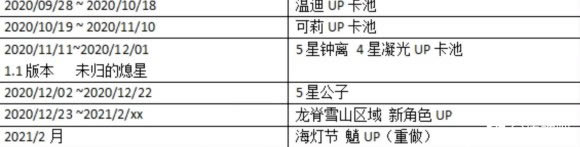原神后续UP奖池活动时间一览 钟离UP奖池什么时候开_本站