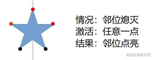 原神天遒谷五角星火炬解法详解 天遒谷宝箱获取方法_本站