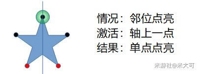 原神天遒谷五角星火炬解法详解 天遒谷宝箱获取方法_本站