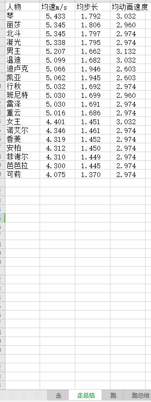 原神全角色移动速度排名表 各人物移速对比_本站