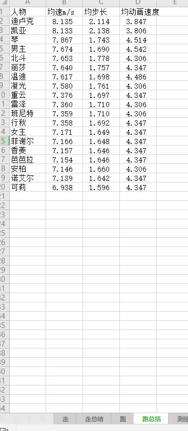 原神全角色移动速度排名表 各人物移速对比_本站