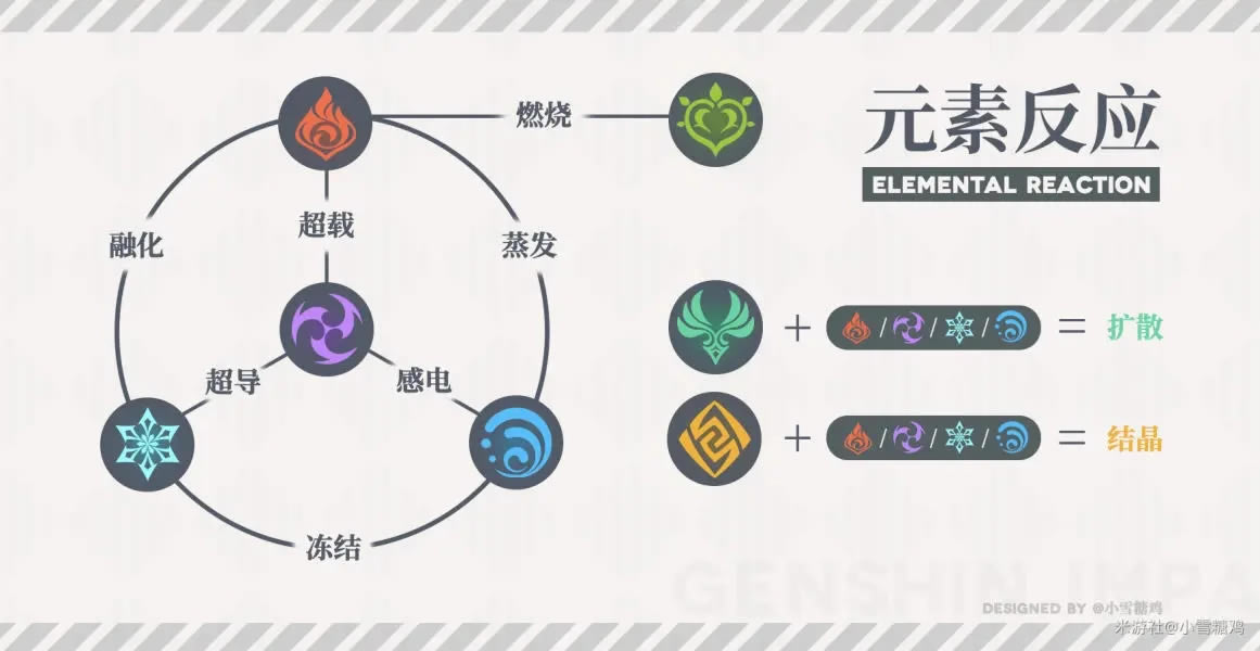 原神公测版全元素反应组合详解 元素反应有哪些_本站