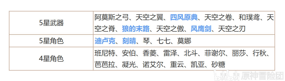 原神常驻卡池抽卡指南 卡池机制及抽卡建议_本站