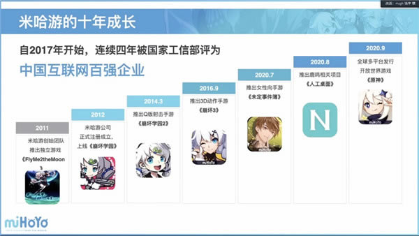 米哈游创始人分享公司愿景 2020年收入达50亿元_本站