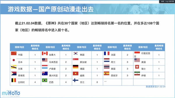 米哈游创始人分享公司愿景 2020年收入达50亿元_本站