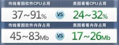 美图看看