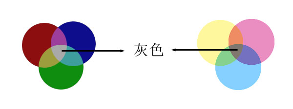 关于\中性灰\的正确性的论述