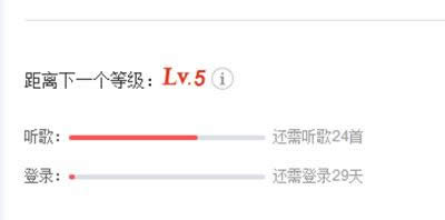 网易云音乐用户等级 网易云音乐用户等级