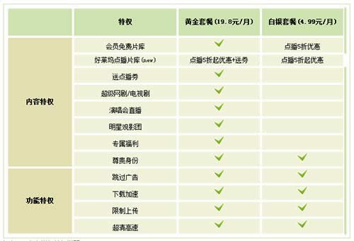 爱奇艺会员多少钱 爱奇艺会员多少钱