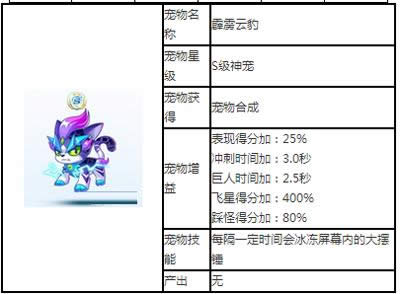 天天酷跑霹雳云豹