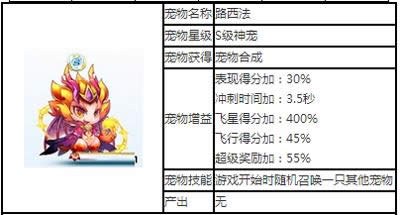 天天酷跑路西法