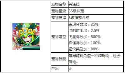 天天酷跑芙洛拉