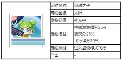 天天酷跑自然之子
