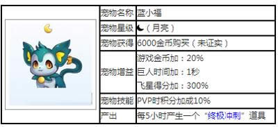 天天酷跑蓝小福