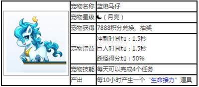 天天酷跑蓝焰马仔