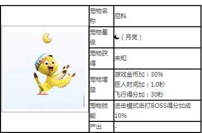 天天酷跑尼科