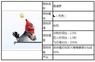 天天酷跑佩德罗