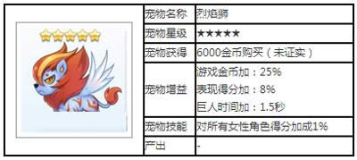 天天酷跑烈焰狮