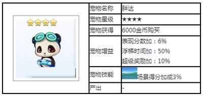天天酷跑胖达