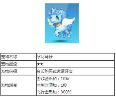 天天酷跑宠物冰河马仔