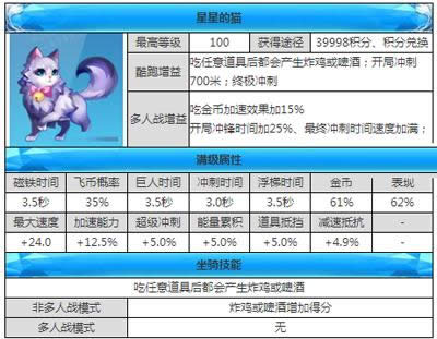 天天酷跑新坐骑星星的猫