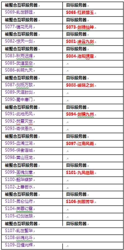 天龙八部3D服务器整合互联名单