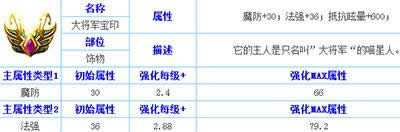 天天传奇大将军宝印属性介绍
