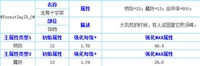 天天传奇龙骨十字架属性分析