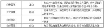 天天传奇最强辅助自然之灵分析