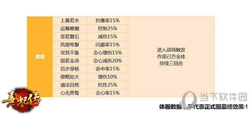 熹妃传属性截图1