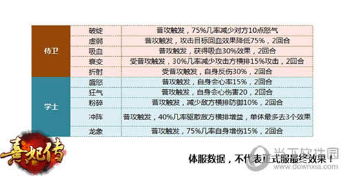 熹妃传属性截图2