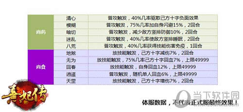 熹妃传属性截图3