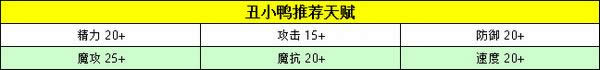洛克王国丑小鸭技能表_洛克王国丑小鸭怎么抓