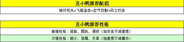 洛克王国丑小鸭技能表_洛克王国丑小鸭怎么抓