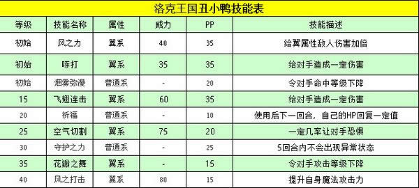 洛克王国丑小鸭技能表_洛克王国丑小鸭怎么抓