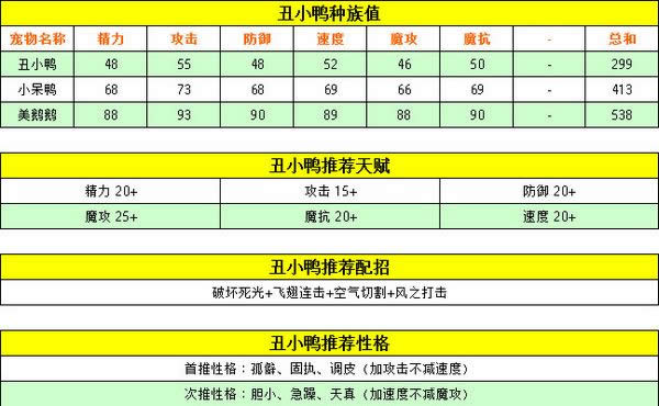 洛克王国丑小鸭技能表_洛克王国丑小鸭怎么抓