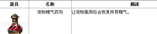 西游大战僵尸2宠物精气怎么补