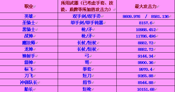 冒险岛武器系数分析与解析